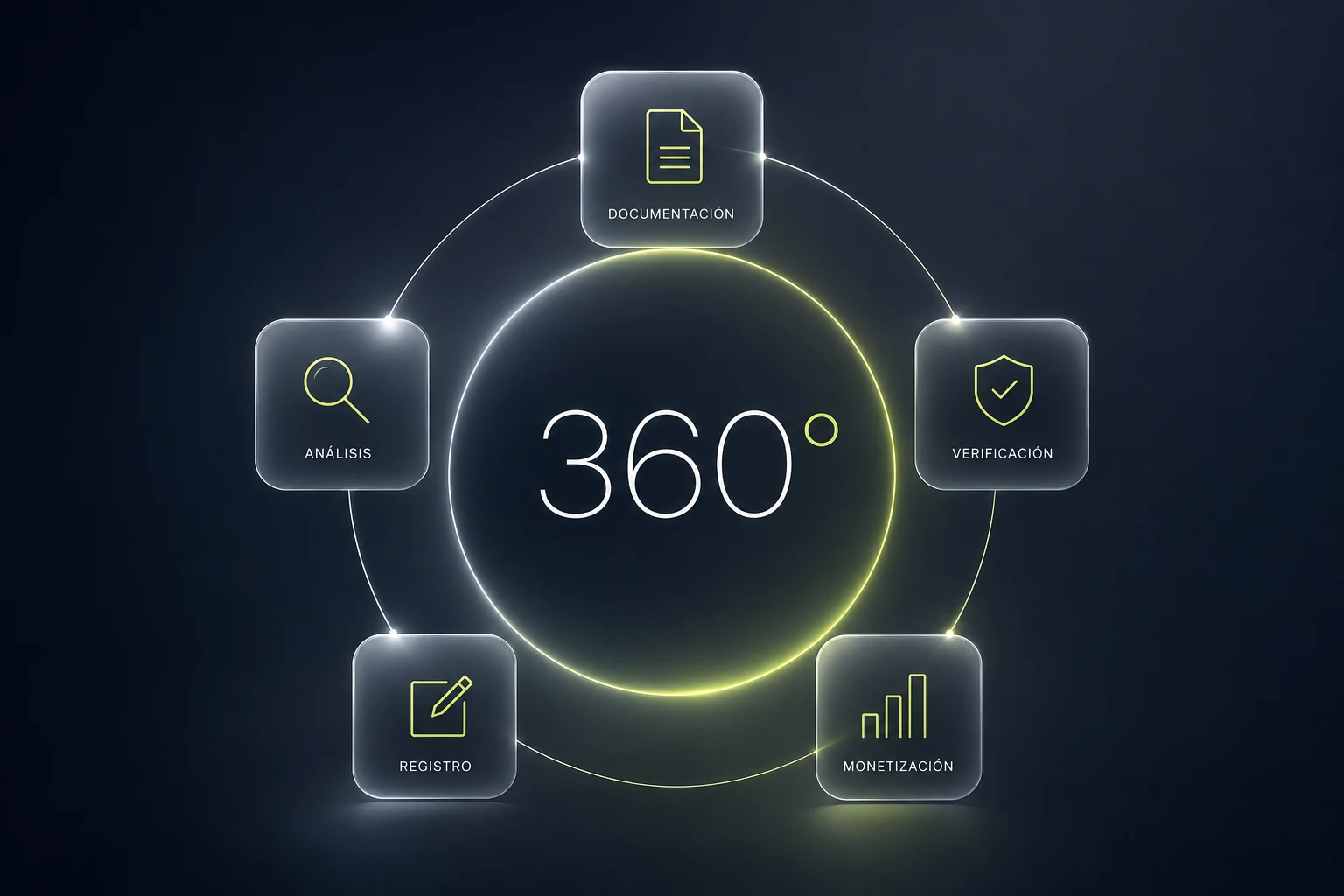 Gestión integral 360 grados del proceso CAE: análisis, documentación, verificación, registro y monetización